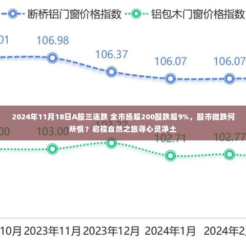 心灵净土之旅启程,股市微跌背后的市场洞察与股市趋势分析(2024年股市观察)