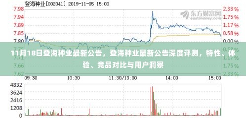 登海种业最新公告解析,特性、体验、竞品对比及用户洞察深度评测报告