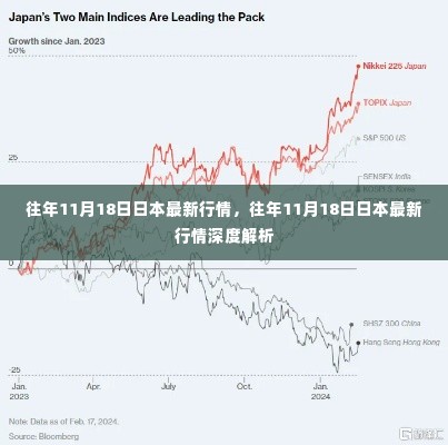 往年11月18日日本最新行情与深度解析报告