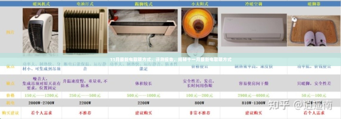 揭秘十一月最新电取暖方式,评测报告与选择指南