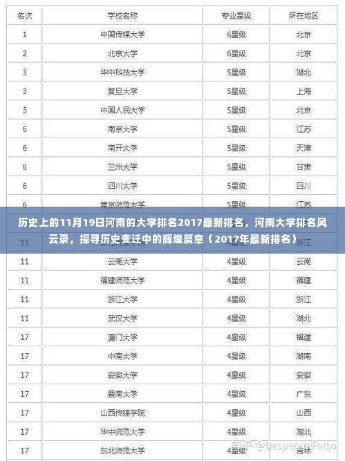 河南大学排名风云录,探寻历史变迁中的辉煌篇章(最新2017年排名公布)