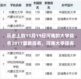 河南大学排名风云录,探寻历史变迁中的辉煌篇章(最新2017年排名公布)