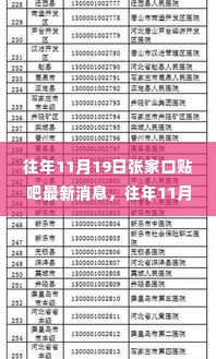 往年11月19日张家口贴吧最新消息全攻略,适合初学者与进阶用户