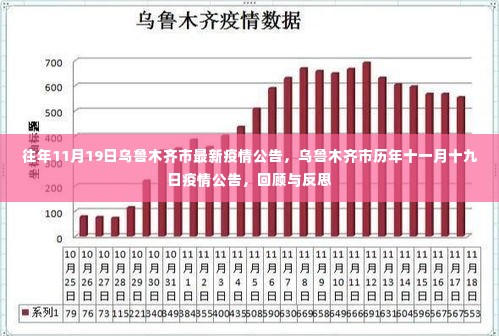 乌鲁木齐历年11月19日疫情公告回顾与反思,最新公告解读