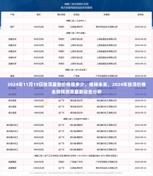 揭秘未来,2024年独活价格走势预测及最新动态分析,最新价格查询与动态分析。