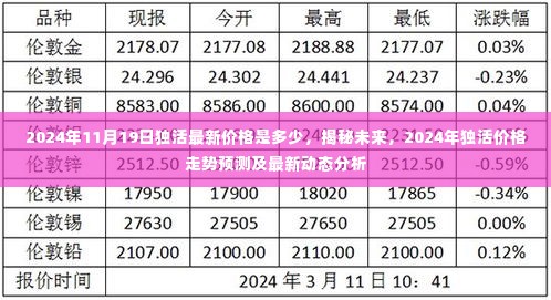 揭秘未来,2024年独活价格走势预测及最新动态分析,最新价格查询与动态分析。