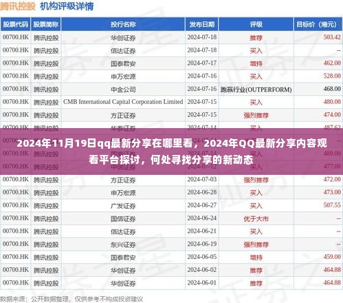2024年QQ最新分享内容观看平台指南,探讨何处寻找分享的新动态
