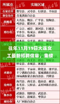 重磅推荐,往年11月19日大连女工最新招聘信息揭秘,求职福音!