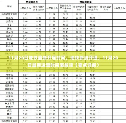 解读地铁新线开通,最新运营时间表详解及开通时间揭秘(11月20日版)