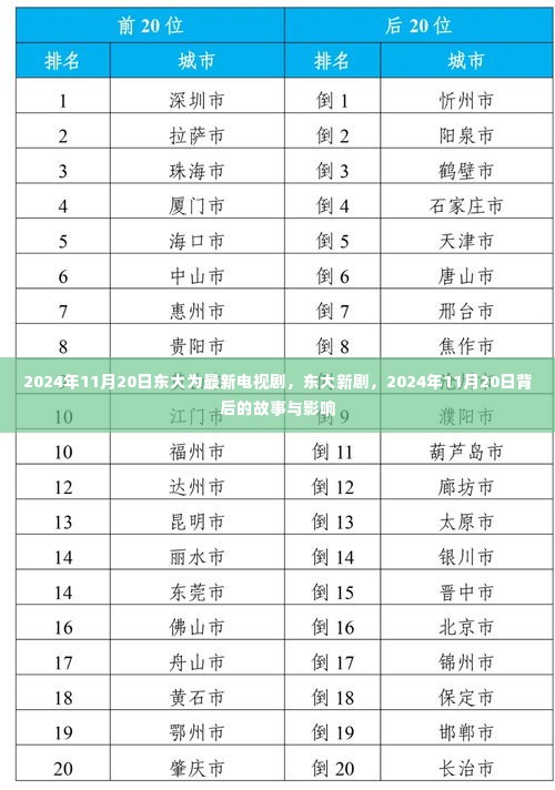 东大新剧背后的故事与影响,揭秘2024年11月20日的秘密
