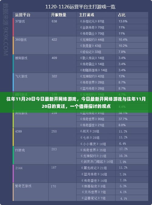 最新网络游戏开启,历年变迁与探讨价值