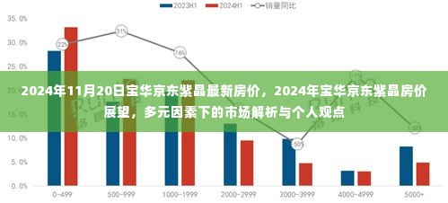 2024年宝华京东紫晶房价展望与多元因素解析,最新市场动态及个人观点