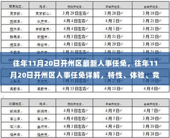 往年11月20日开州区人事任免概览,详解、特性、体验、竞品对比及用户分析