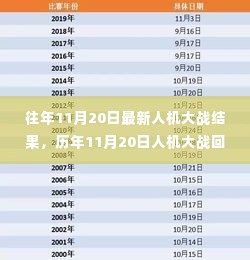 历年11月20日人机大战回顾，揭示人工智能飞速发展最新成果