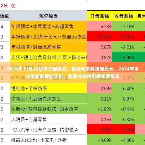 揭秘未来科技新纪元,中兴最新款智能手机引领生活变革,颠覆式体验在2024年展现