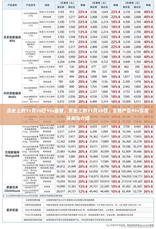 历史上的11月20日,全新产品93s深度评测与首发介绍