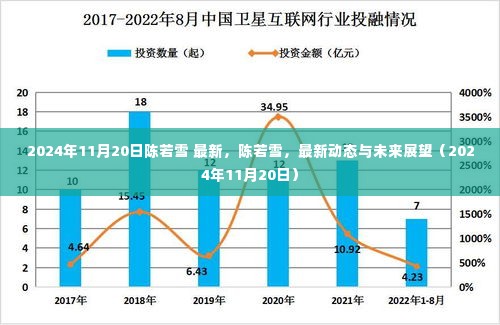 陈若雪最新动态与未来展望，2024年11月20日更新