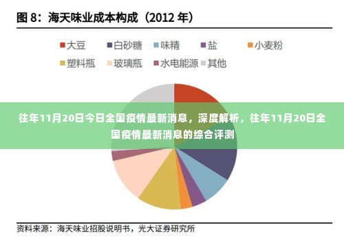 往年11月20日全国疫情最新消息深度解析与综合评测报告