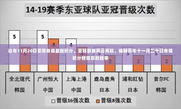 揭秘亚冠联赛风云再起,历年11月20日各组积分榜背后的故事更新揭晓