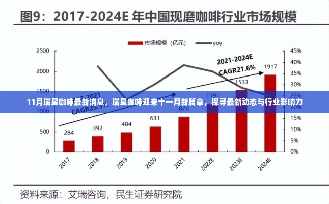 瑞星咖啡十一月新动态,探寻最新进展与行业影响力