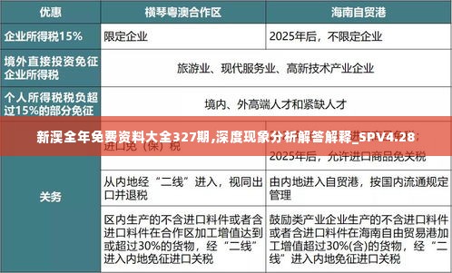 新澳全年免费资料大全327期,深度现象分析解答解释_SPV4.28