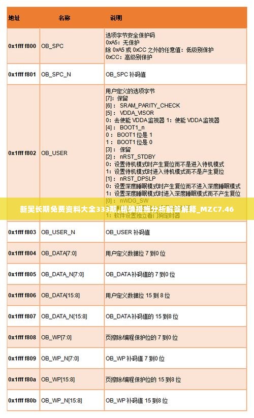 新奥长期免费资料大全333期,精确措施分析解答解释_MZC7.46