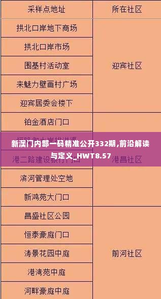 新澳门内部一码精准公开332期,前沿解读与定义_HWT8.57
