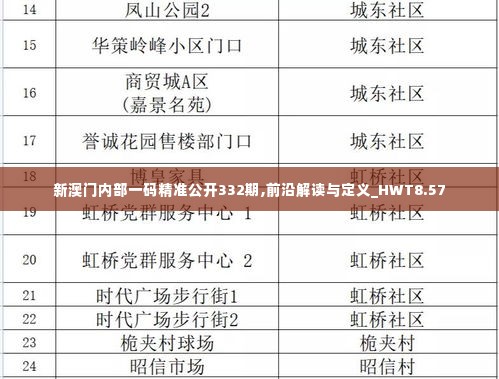 新澳门内部一码精准公开332期,前沿解读与定义_HWT8.57