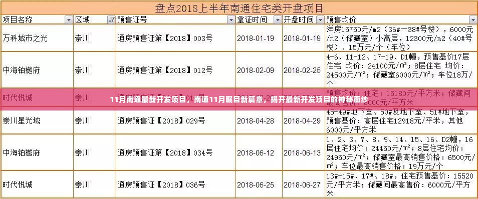 揭秘南通最新开发项目,11月瞩目新篇章开启的神秘面纱
