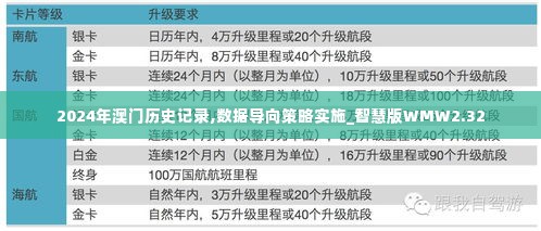 2024年澳门历史记录,数据导向策略实施_智慧版WMW2.32