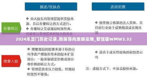 2024年澳门历史记录,数据导向策略实施_智慧版WMW2.32