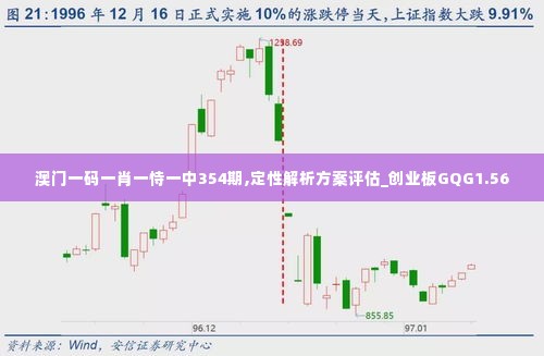 澳门一码一肖一恃一中354期,定性解析方案评估_创业板GQG1.56