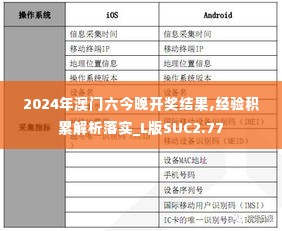 2024年澳门六今晚开奖结果,经验积累解析落实_L版SUC2.77