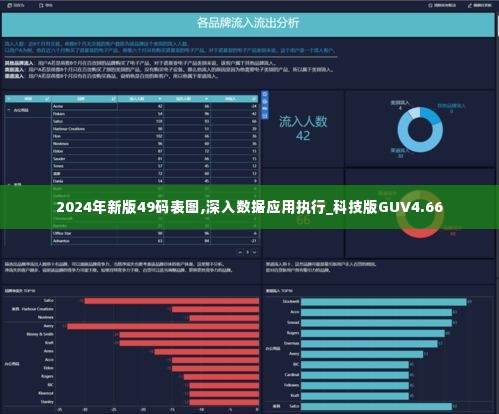 2024年新版49码表图,深入数据应用执行_科技版GUV4.66