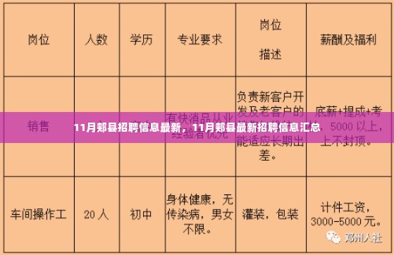 11月郏县招聘信息大汇总,最新岗位一网打尽