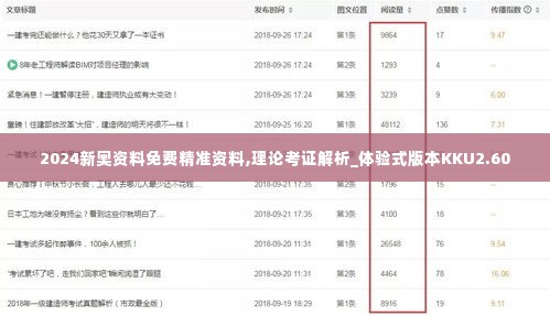 2024新奥资料免费精准资料,理论考证解析_体验式版本KKU2.60
