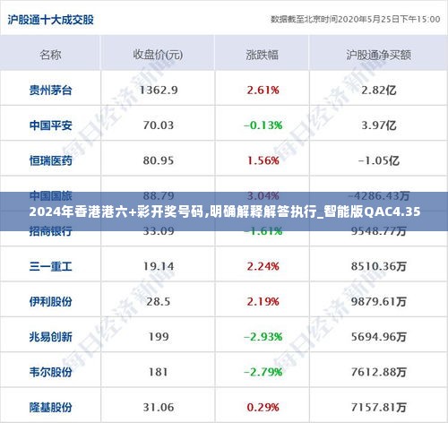 2024年香港港六+彩开奖号码,明确解释解答执行_智能版QAC4.35