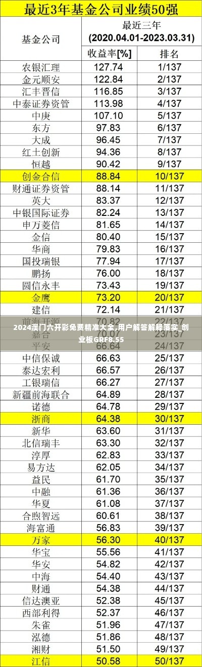 神气十足 第7页