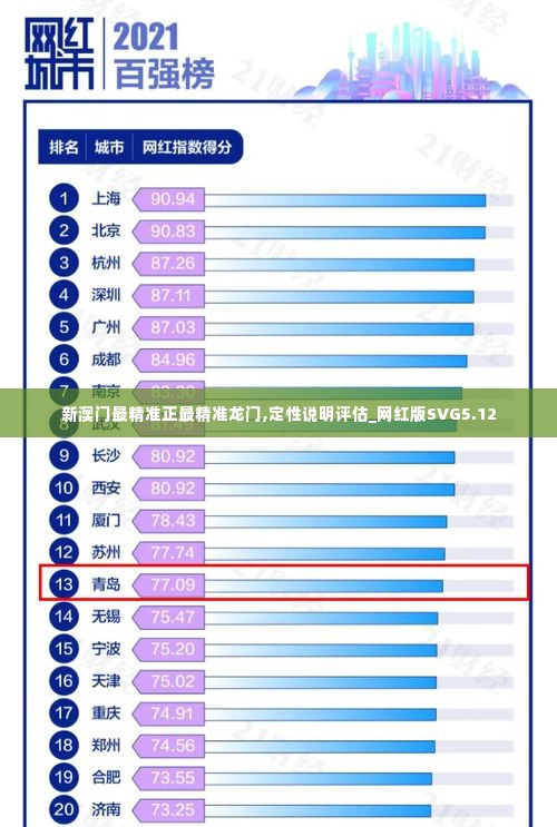 新澳门最精准正最精准龙门,定性说明评估_网红版SVG5.12