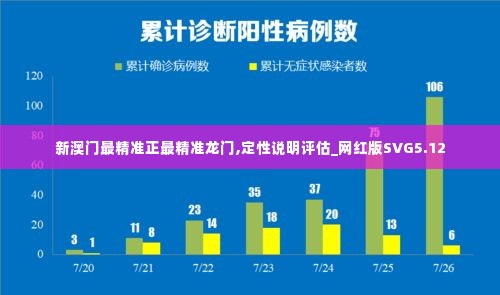新澳门最精准正最精准龙门,定性说明评估_网红版SVG5.12