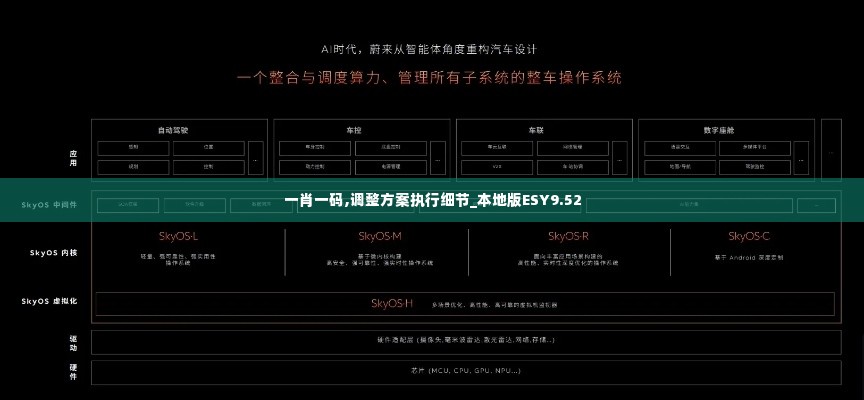 一肖一码,调整方案执行细节_本地版ESY9.52