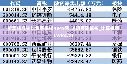 新澳精准资料免费提供4949期,说明预测解析_计算机版LWK4.21