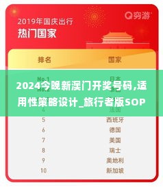 2024今晚新澳门开奖号码,适用性策略设计_旅行者版SOP2.22