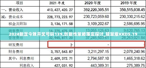 2024新澳今晚开奖号码139,创新性策略落实探讨_轻量版KKD5.19