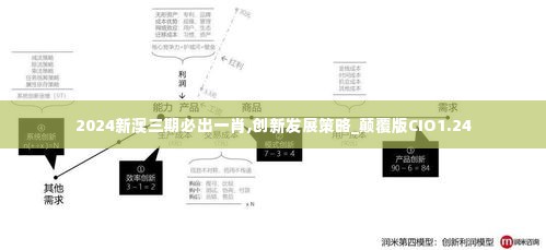 2024新澳三期必出一肖,创新发展策略_颠覆版CIO1.24