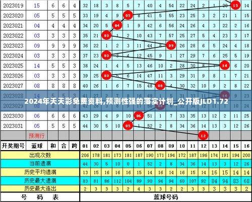 2024年天天彩免费资料,预测性强的落实计划_公开版JLD1.72