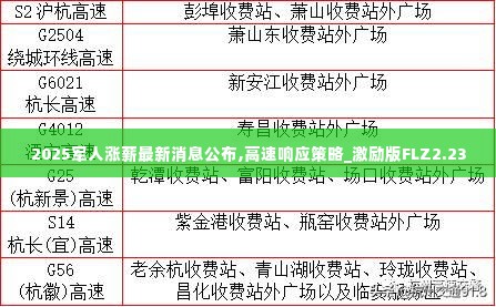 2025军人涨薪最新消息公布,高速响应策略_激励版FLZ2.23