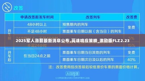 2025军人涨薪最新消息公布,高速响应策略_激励版FLZ2.23