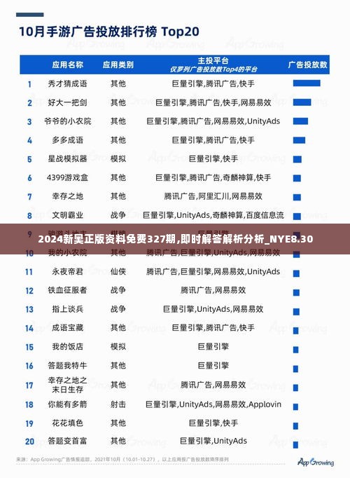 2024新奥正版资料免费327期,即时解答解析分析_NYE8.30