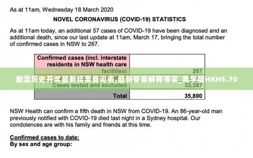 新澳历史开奖最新结果查询表,最新答案解释落实_美学版HKH5.70